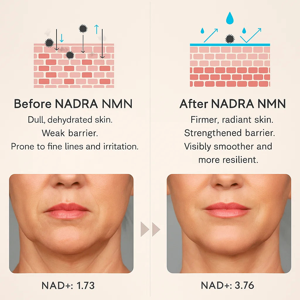 NMN + Trans-Resveratrol